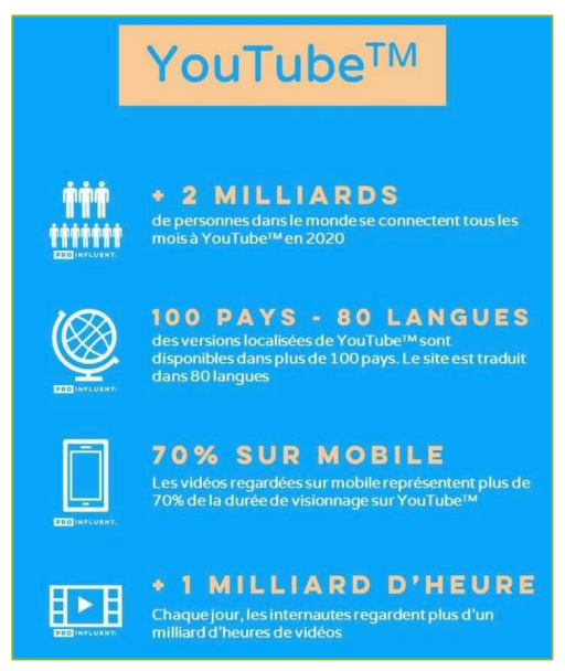 Les bonnes pratiques de la communication digitale : Youtube