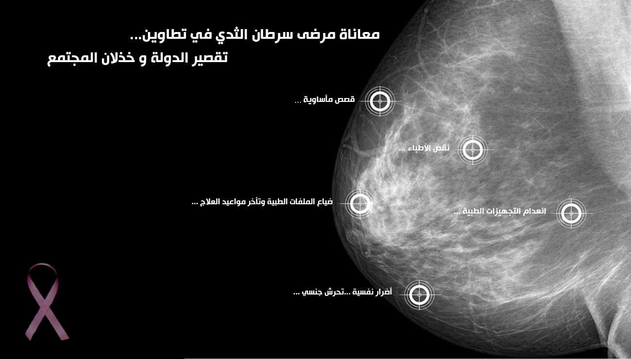 MédiaLab Investigation : Une enquête sur la souffrance des patientes atteintes d'un cancer du sein à Tataouine