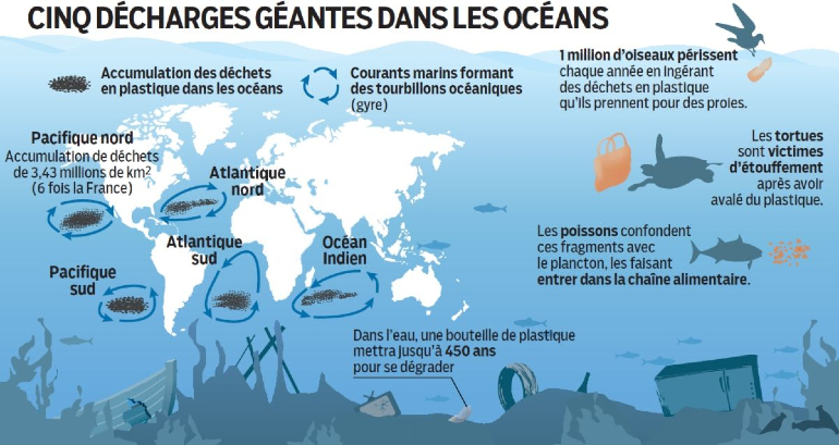 décharges océans