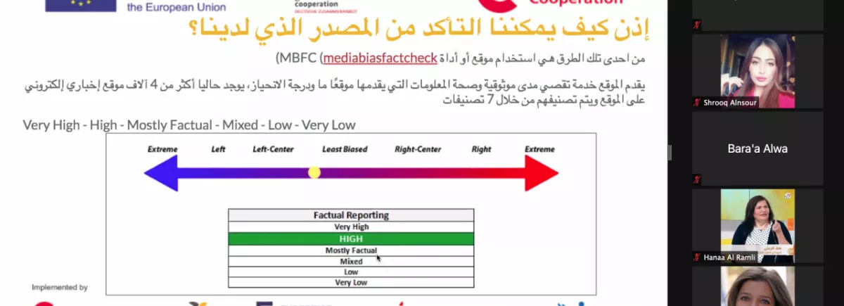 Fact checking, Focusing on Fake news related to Coronavirus and Refugees: The Advanced Level 